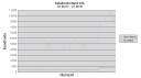 KabelDeutschland DSL 16Mbit